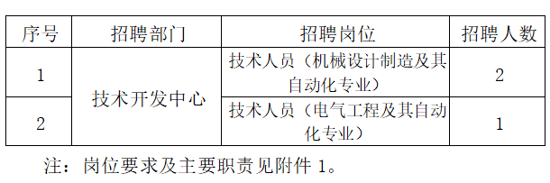 招聘岗位.png