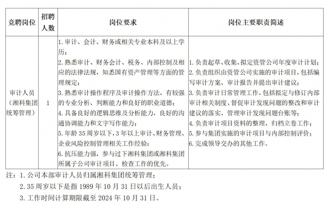 本部审计人员招聘计划表.jpg